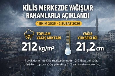 Kilis&rsquo;te kış d&ouml;nemi yağış raporu a&ccedil;ıklandı