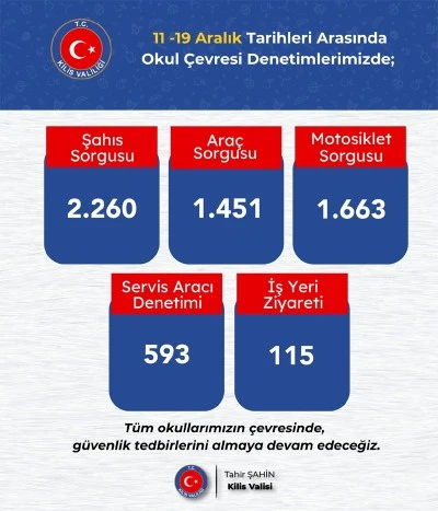 Kilis&rsquo;te &ouml;ğrencilerin g&uuml;venliği her şeyin &uuml;zerinde