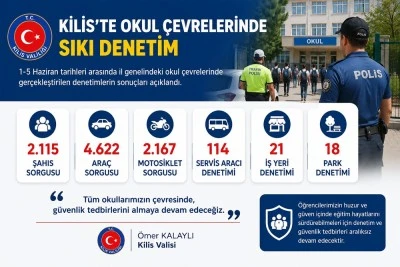Kilis&rsquo;te okul &ccedil;evrelerinde sıkı denetim