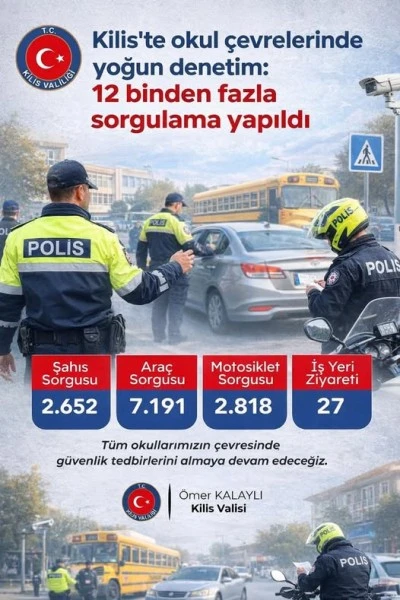 Kilis&rsquo;te okul &ccedil;evrelerinde yoğun denetim:  12 binden fazla sorgulama yapıldı