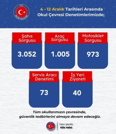 Kilis&rsquo;te Okul &Ccedil;evresi Denetimleri aralıksız devam ediyor