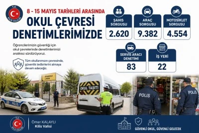 Kilis&rsquo;te okul &ouml;nlerinde asayiş denetimi devam ediyor
