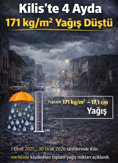 Kilis&rsquo;te son ayların yağış karnesi a&ccedil;ıklandı