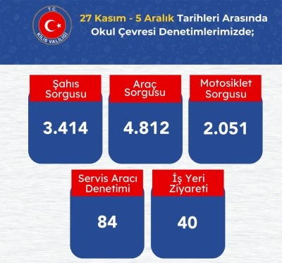 Kilis Valiliği&rsquo;nden okul &ccedil;evrelerinde kesintisiz g&uuml;venlik denetimi