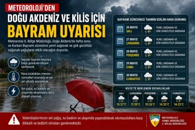 Meteoroloji&rsquo;den Doğu Akdeniz ve Kilis i&ccedil;in bayram uyarısı