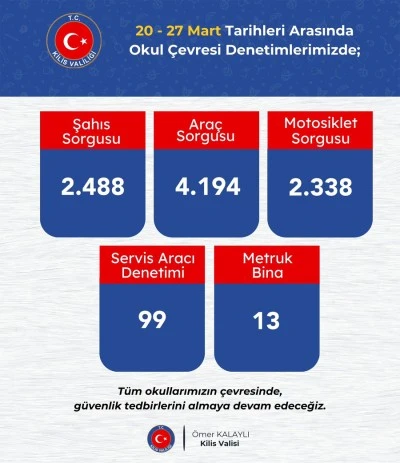 Okul &ccedil;evrelerinde g&uuml;venlik tedbirleri aralıksız s&uuml;r&uuml;yor
